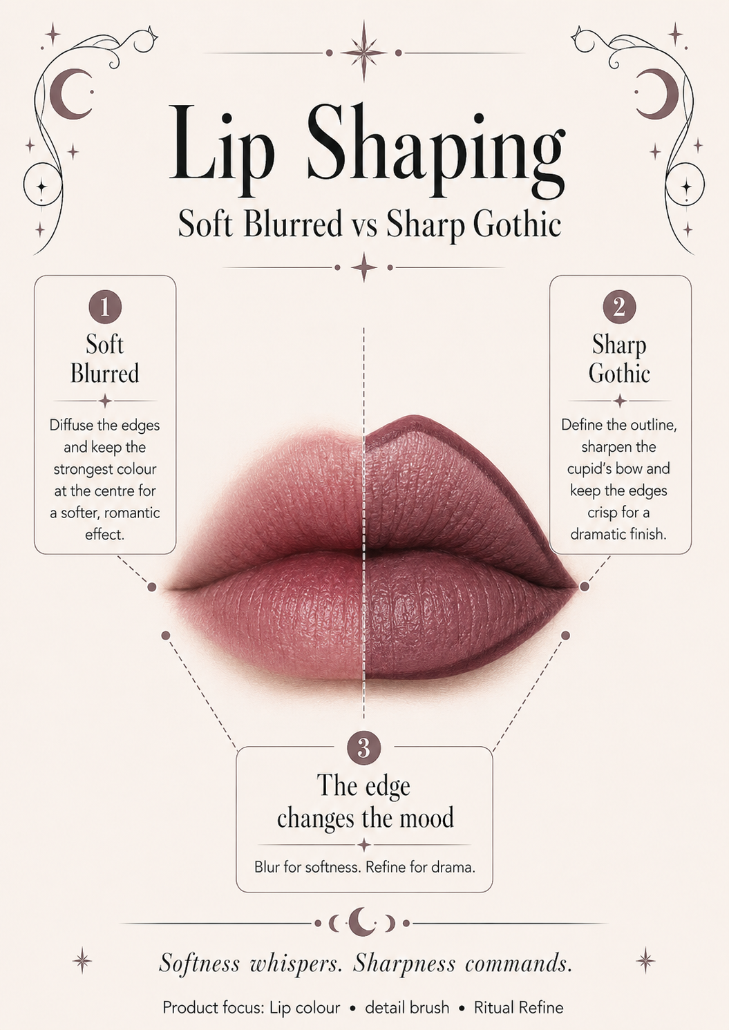 Lip Shaping & Edge Refining with VE Cosmetics