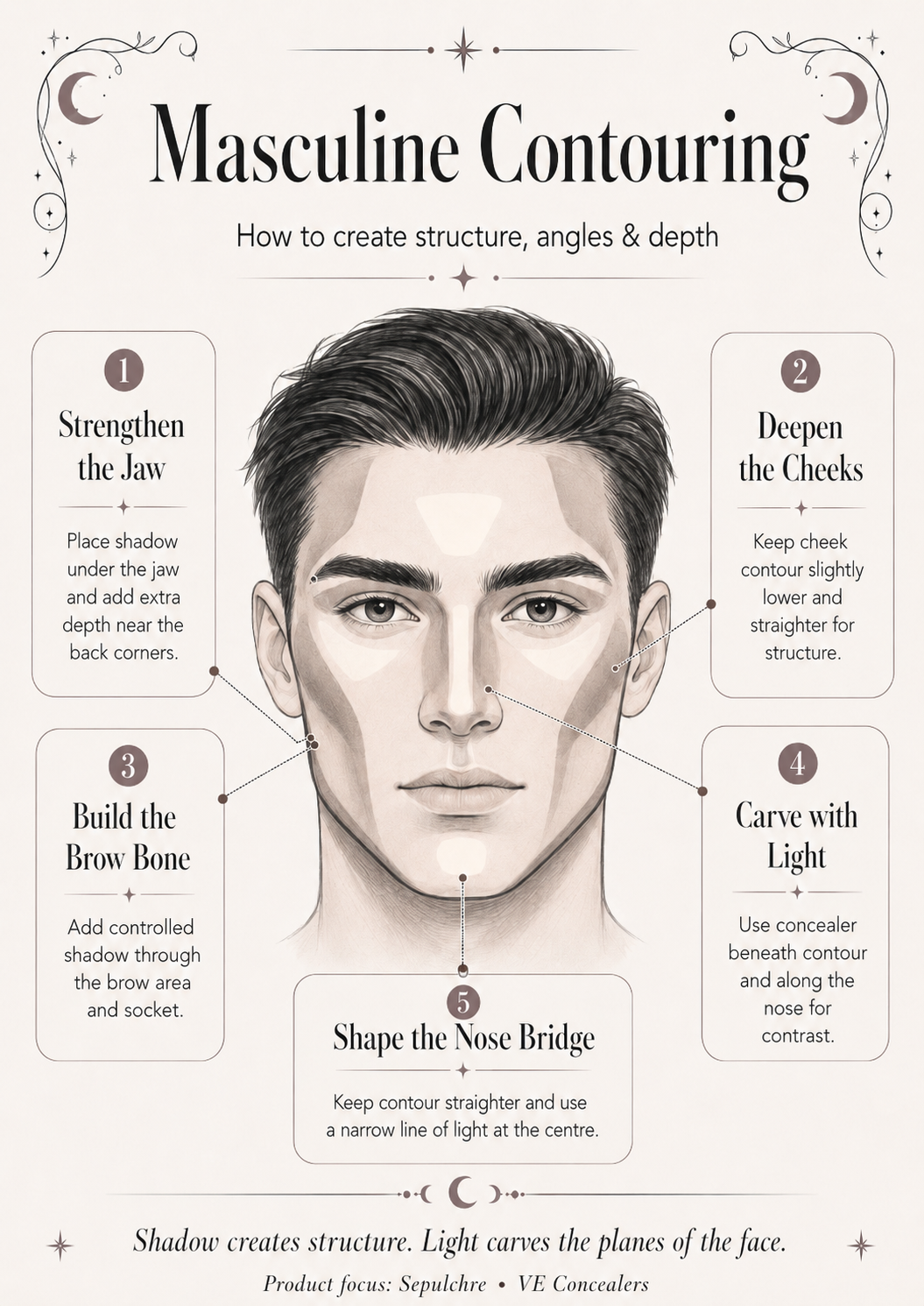 Masculine Contouring Guide: Create Structure, Angles & Depth