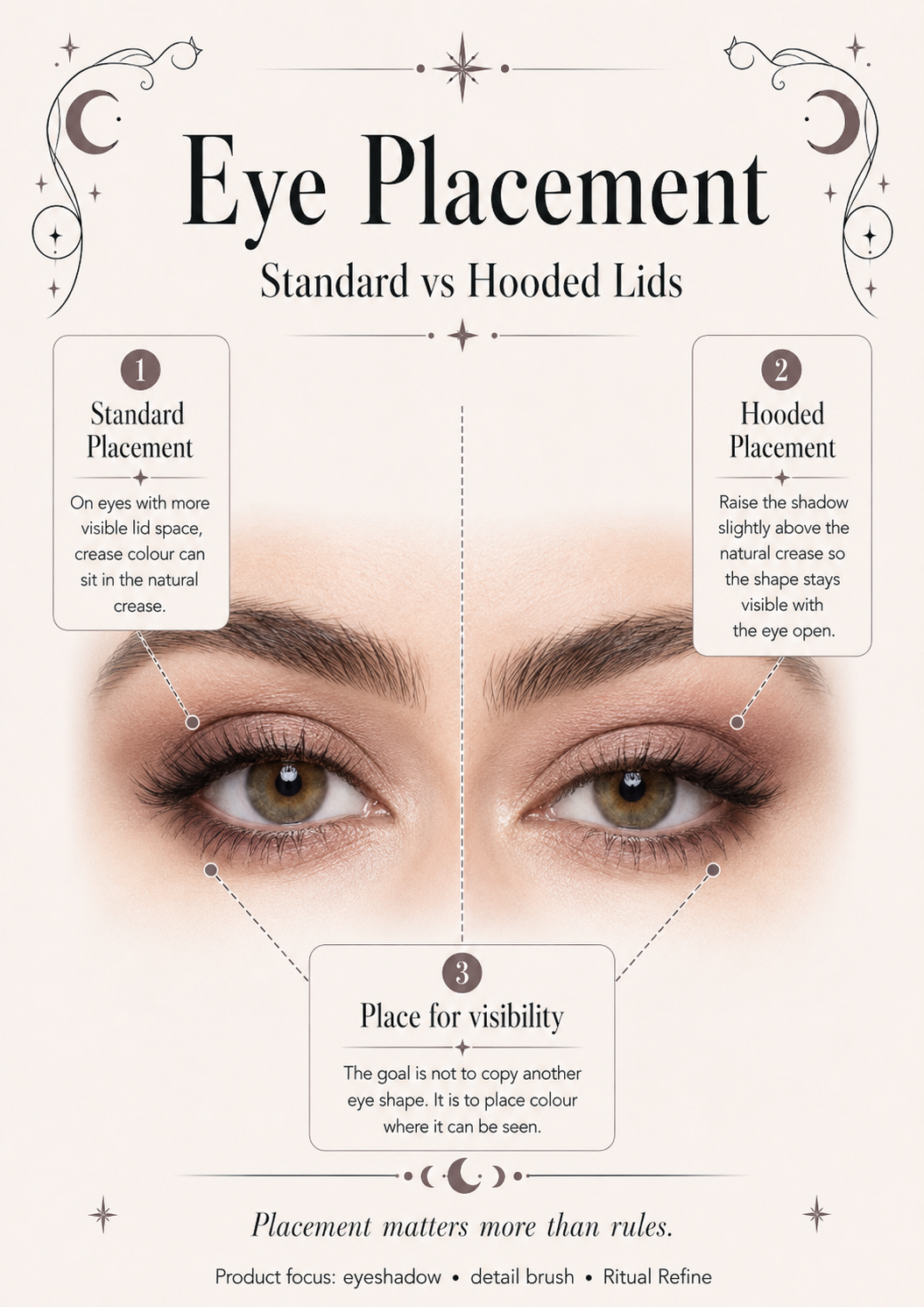 Eye Makeup for Hooded, Deep Set & Heavier Lids (like mine)