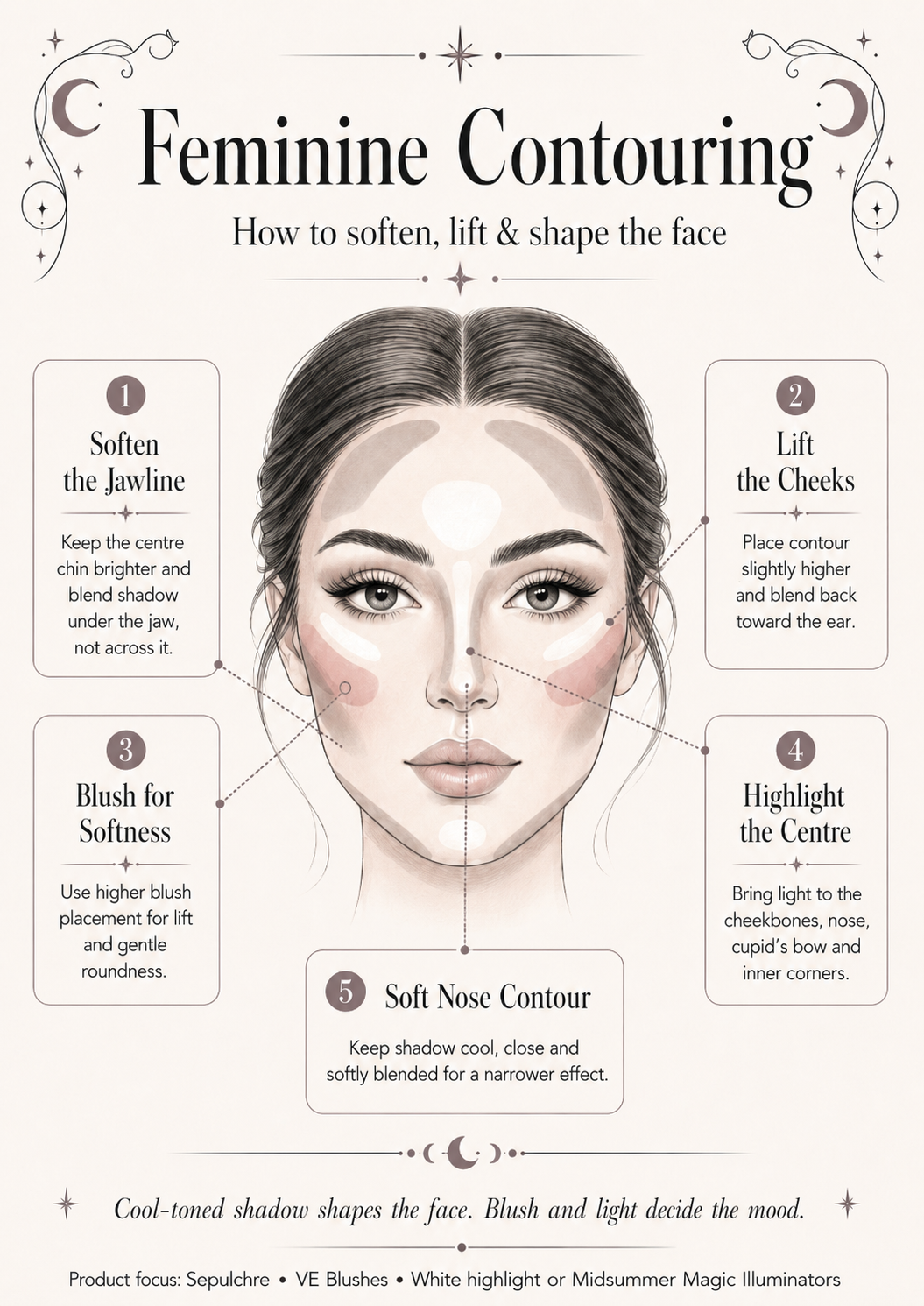Feminine Contouring Guide: Soften, Lift & Shape the Face